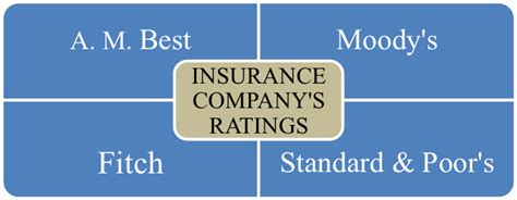 commerce and industry insurance company|commerce insurance rating.